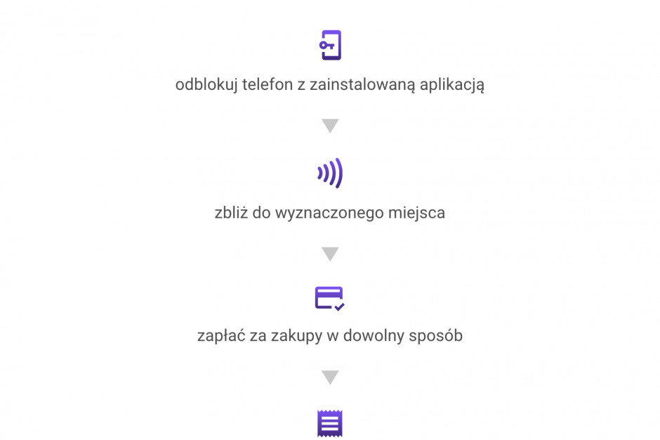 eParagon testowany w dużych sieciach handlowych