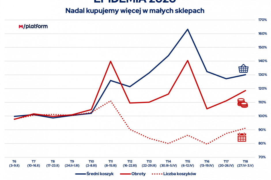 fot. materiały prasowe Okienko dla seniorów już nie obowiązuje, ale… przyzwyczajenie pozostało