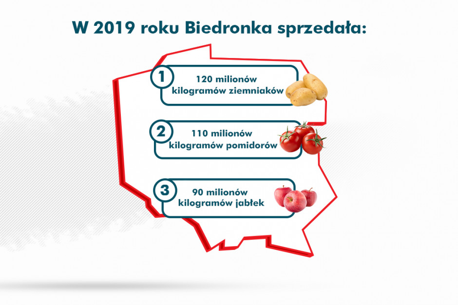 fot. materiały prasowe Biedronka skraca termin rozliczeń z dostawcami do 21 dni