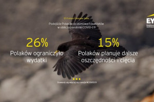 EY: 43 proc. Polaków nie wprowadza oszczędności ze względu na pandemię