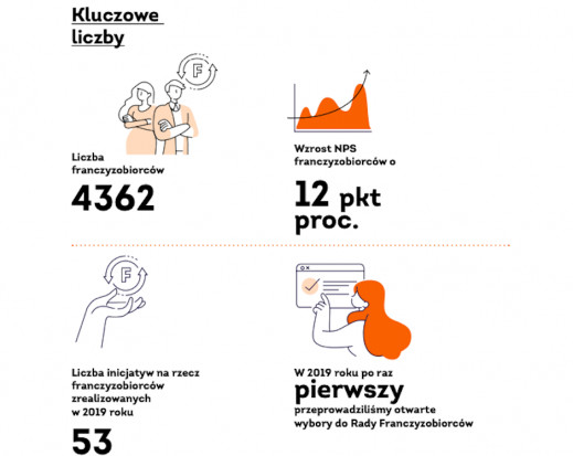 fot. Żabka Polska