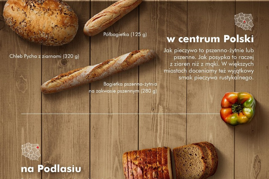 Od początku br. klienci Biedronki kupili ponad 324 mln kajzerek i ponad 83 mln sztuk chleba pszenno-żytniego