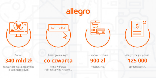 Allegro Wprowadza Rozwiazanie Usprawniajace Zakupy Firmowe E Commerce