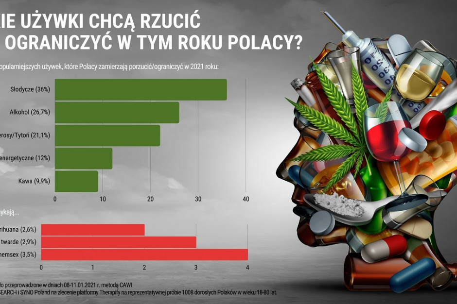 Polacy chcą ograniczyć używki, fot, mat. pras. Badanie: Polacy chcą ograniczyć spożycie słodyczy i alkoholu