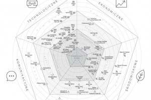 Mapa Trendów infuture.institute: A-commerce, klimatocentryzm, globalizacja 4.0