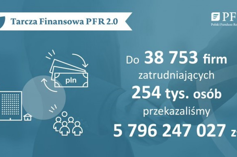 fot. PFR Tarcza Finansowa 2.0. Jak skutecznie sięgnąć po pomoc?