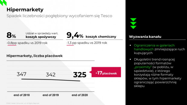 Źródło: Nielsen