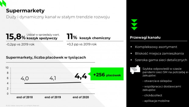 Źródło: Nielsen