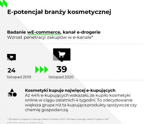 Źródło: Nielsen