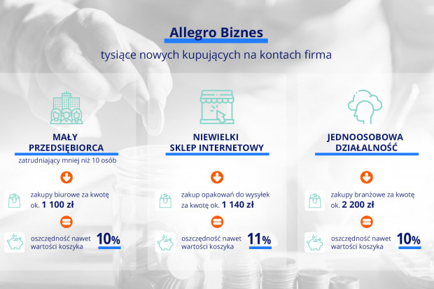 Allegro Biznes.jpg