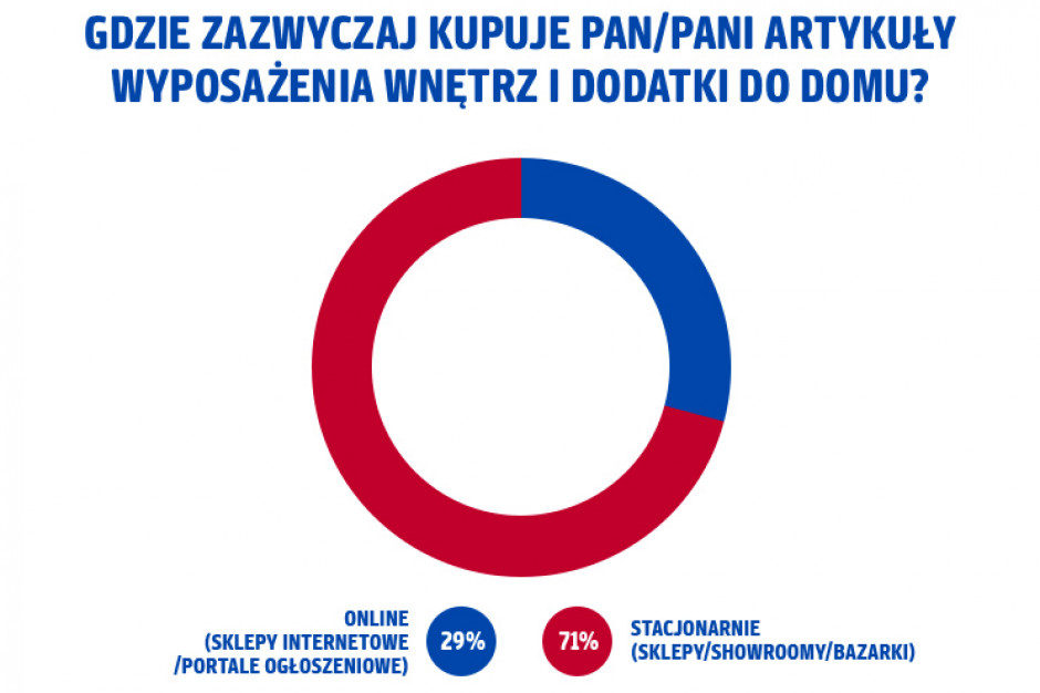 fot. Gdzie kupujemy rzeczy do remontu? Jakie sklepy wybieramy, planując remont?