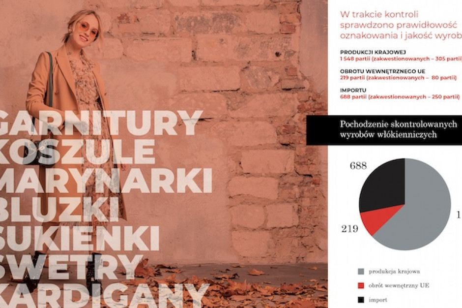 Jakość i oznakowanie odzieży - kontrole Inspekcji Handlowej w 2020 roku; fot. UOKIK UOKIK: „Wełniany” garnitur bez wełny, czyli wyniki kontroli odzieży