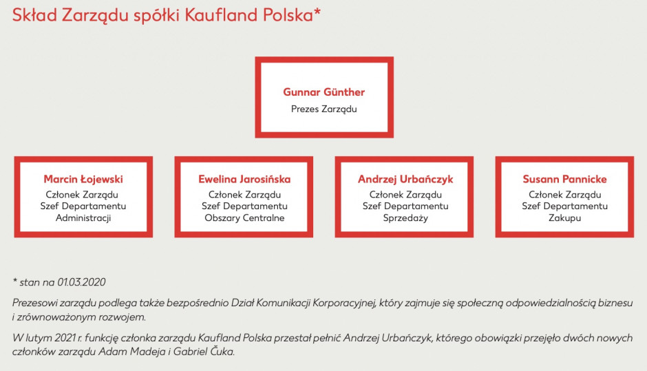 Zarząd sieci Kaufland