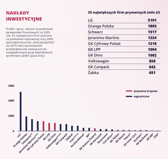Konfederacja Lewiatan