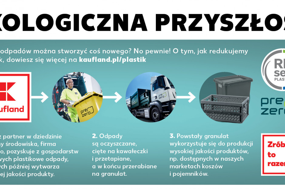 Kosze na śmieci, organizery oraz pojemniki do przechowywania rzeczy będą dostępne w sklepach Kaufland od 16 września, fot. mat. pras. Kaufland korzysta z efektu synergii i wprowadza produkty przetworzone przez PreZero