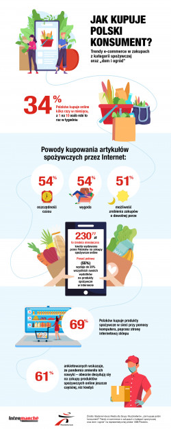 Jak kupuje polski konsument_infografika.jpg