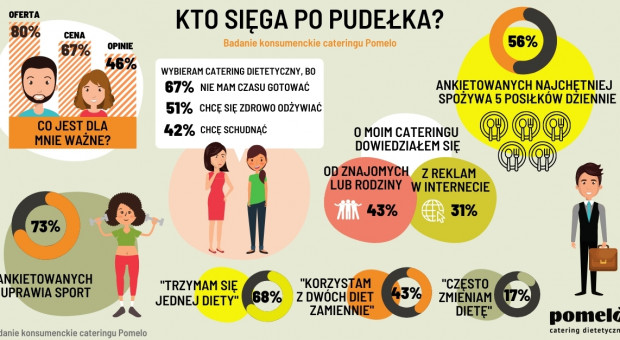 Infografika Pomelo