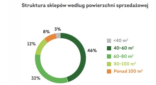 Struktura sklepów.jpg