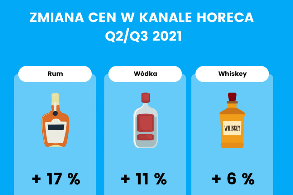 fot. SharpGrid W restauracjach ceny alkoholi skoczyły nawet o 30 proc.
