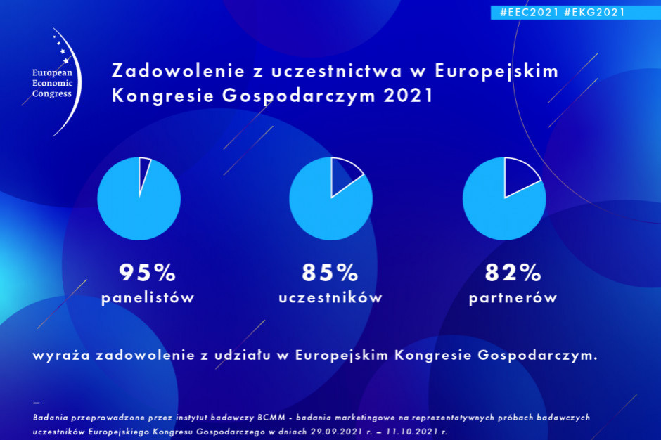 100 debat z udziałem 500. prelegentów, blisko 9 tys. zarejestrowanych uczestników, w tym 5,7 tys. biorących udział stacjonarnie w Międzynarodowym Centrum Kongresowym w Katowicach. / fot. materiały prasowe 100 debat, 9 tys. uczestników - podsumowanie 13. edycji Europejskiego Kongresu Gospodarczego
