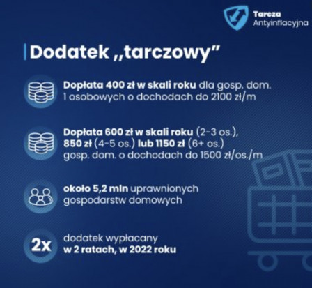 Tarcza Antyinflacyjna