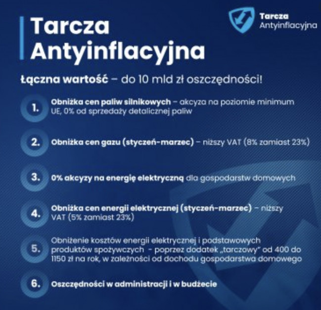 Tarcza Antyinflacyjna