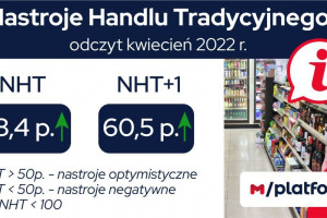 W sklepach tradycyjnych kupujemy coraz mniej mrożonek, także lodów