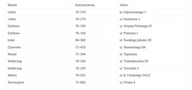 Nadmorskie sklepy Biedronki, fot. mat. pras.