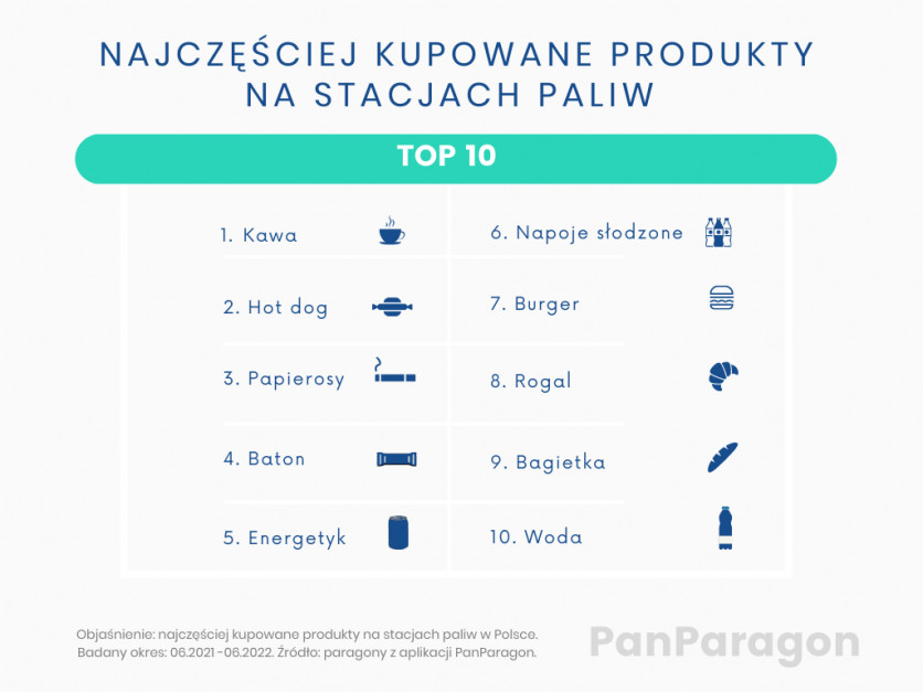TOP_10_najczesciej_kupowanych_produktow_na_stacjach_paliw.png