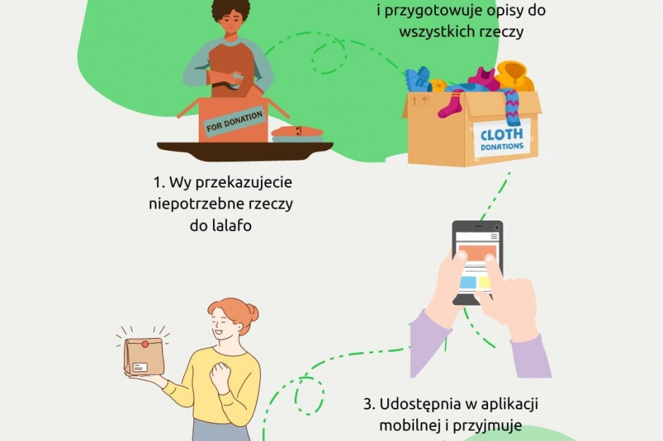 Apaczka.pl wspiera logistycznie akcję charytatywną Lalafo