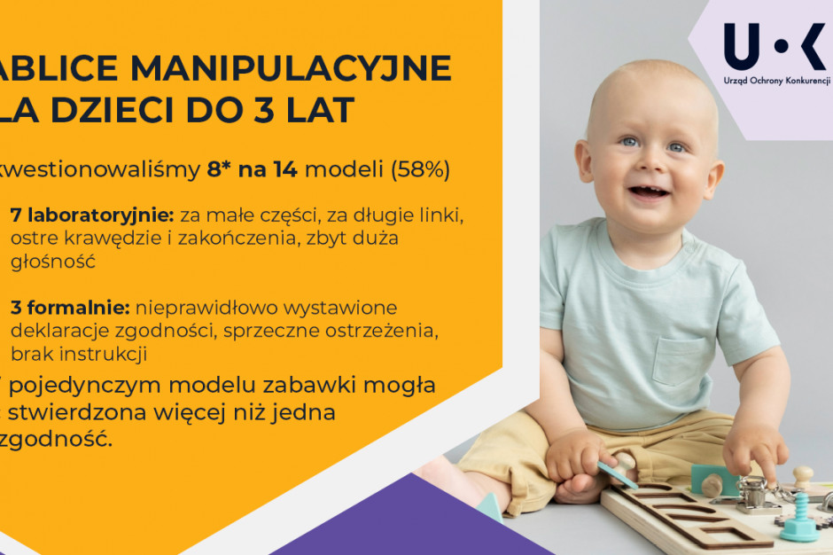 Bezpieczne mikołajki - kontrola zabawek; fot. UOKiK Zabawki na mikołajki. Trzeba uważać przy kupnie tablic manipulacyjnych