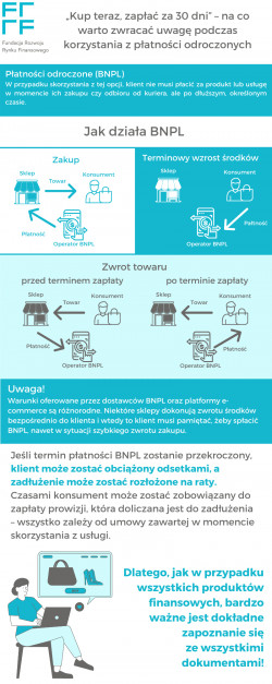 BNPL - jak działają płatności odroczone, fot. mat. pras.