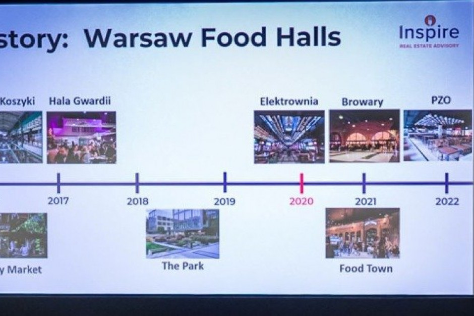 Sukces warszawskich food hall. Od Hali Gwardii do Norblina