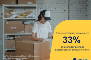 Ponad 60 proc. Polaków kupuje w zagranicznych sklepach internetowych
