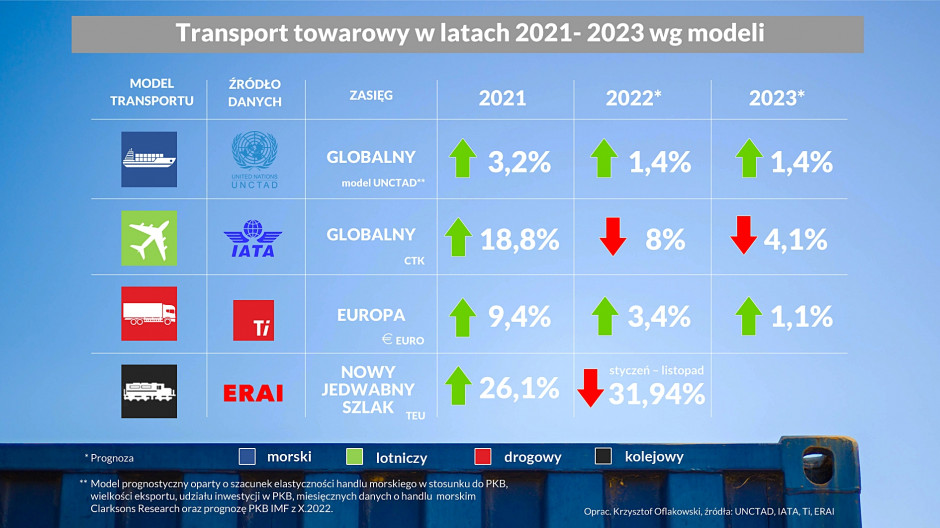 Transport towarowy w latach 2021- 2023 wg modeli.jpg