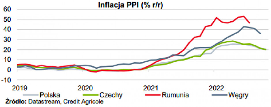 Inflacja PPI Credit Agricole 01-2023.png