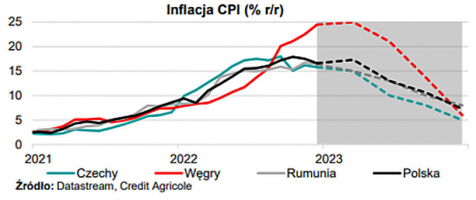 Inflacja CPI Credit Agricole 01-2023.png