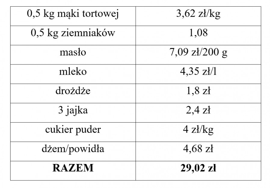 *Cena obejmuje uśrednioną wartość produktów. Na podstawie koszyka cenowego dlahandlu.pl