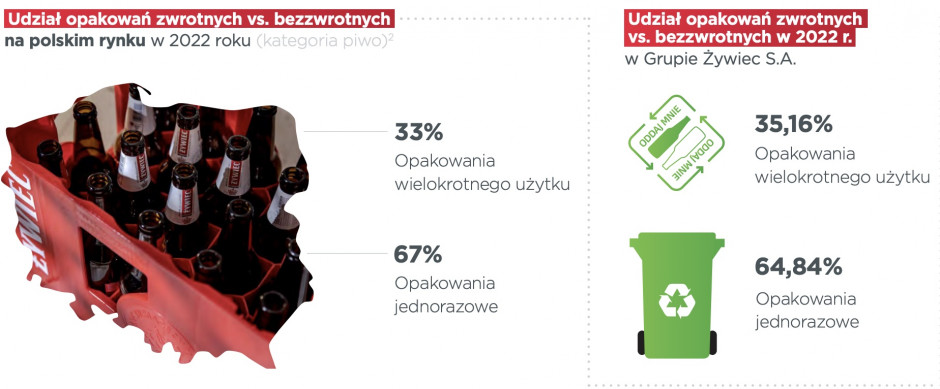 Grupa Żywiec.jpg