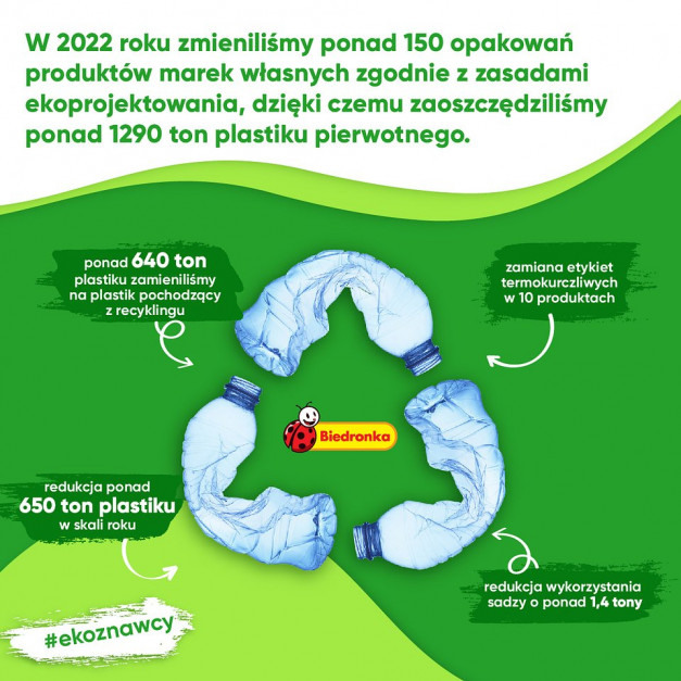 Biedronka redukuje użycie plastiku, fot. mat. pras.