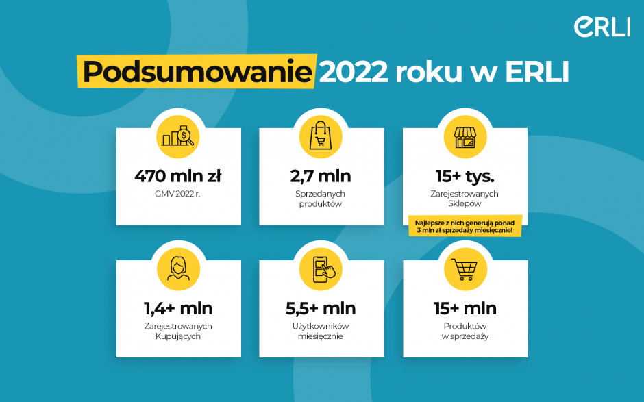 Erli.pl w 2022 roku, fot.mat. pras.