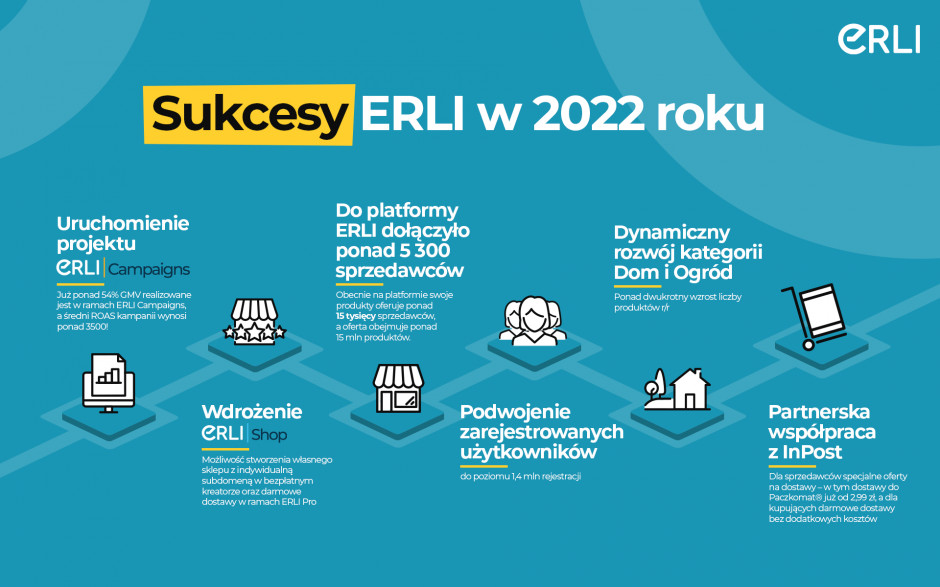 Erli.pl w 2022 roku, fot. mat. pras.