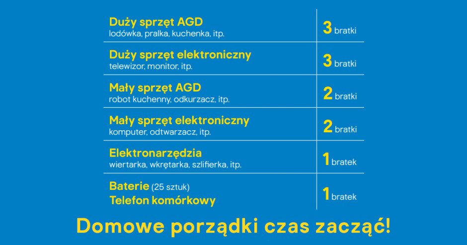 Kwiaty za elektrograty, fot. mat. pras.