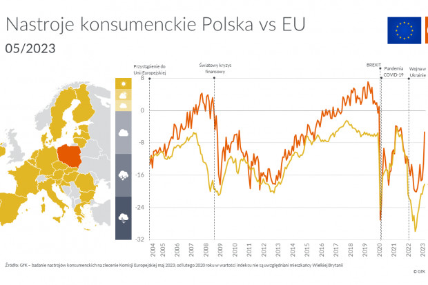 Nastroje konsumenckie_GfK_05_2023.png
