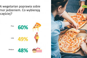 70% wegetarian poprawia sobie humor jedzeniem; fot. mat.pras.