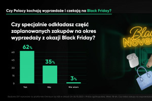 PayPo bada Polaków, co kupujemy na Black Friday? Fot. mat.pras.