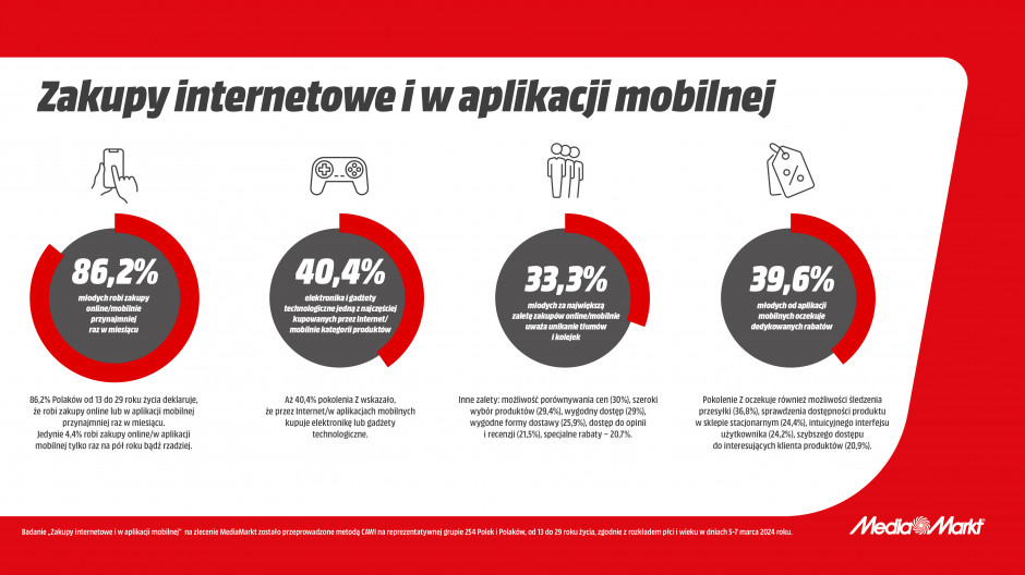 Zakupy internetowe i w aplikacji mobilnej, fot. mat. pras.